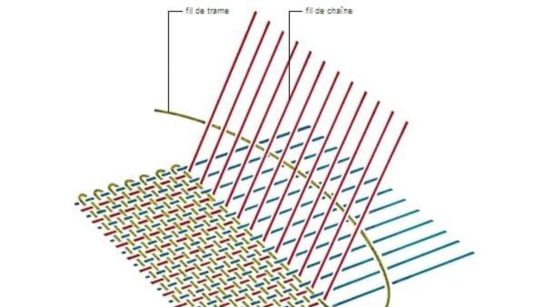 Manufacture of a classic fabric — illustration 2
