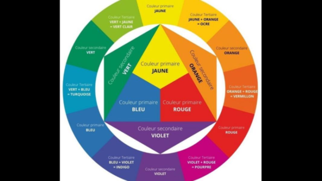 Theory of color — illustration 1