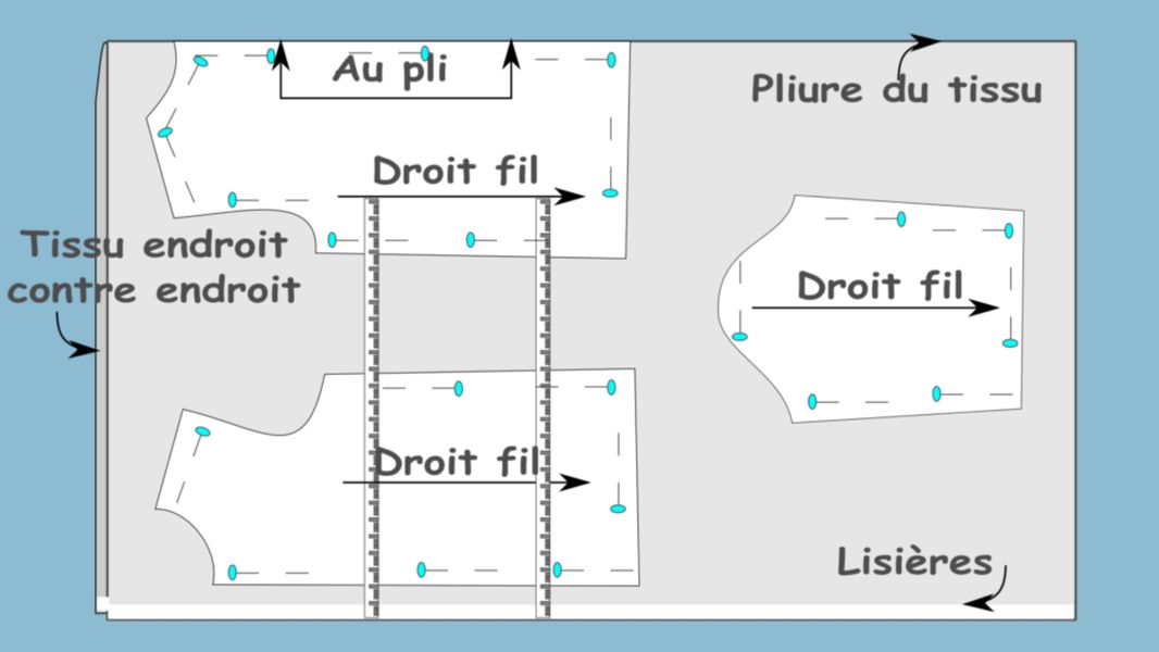 Straight wire — illustration 3