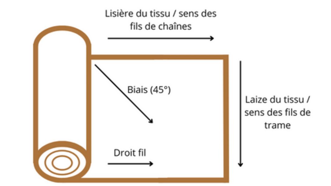 Bias — illustration 1