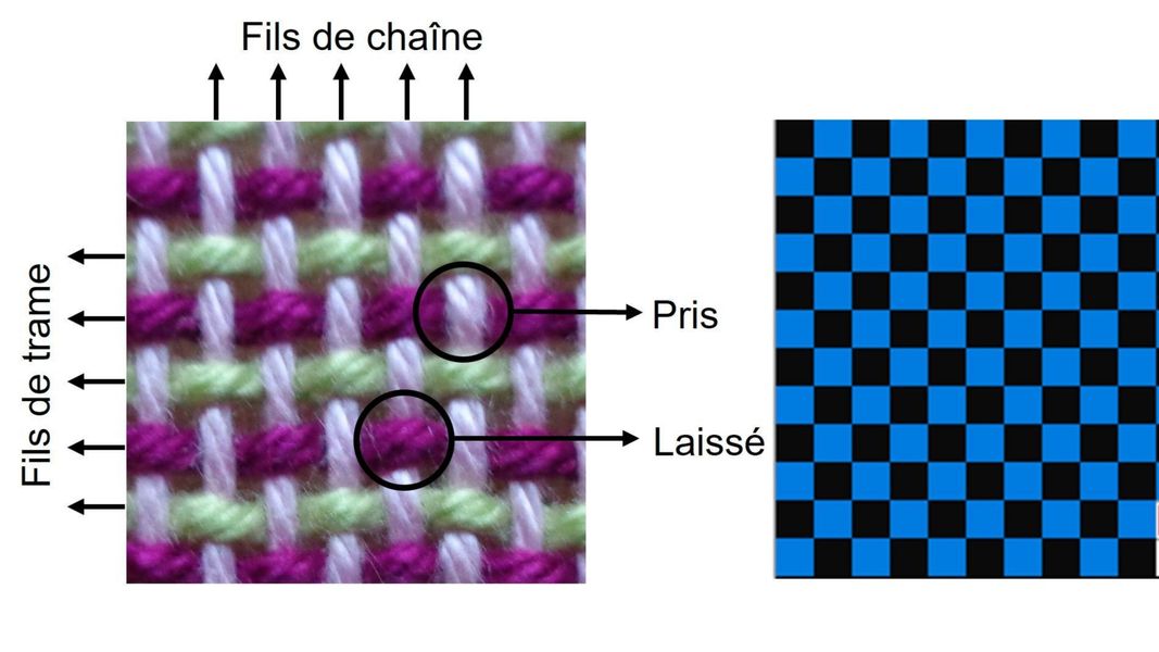 Manufacture of a classic fabric — illustration 3
