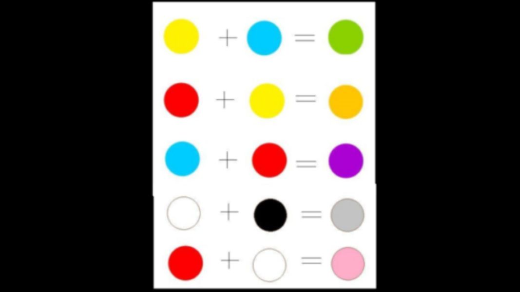 Theory of color — illustration 2