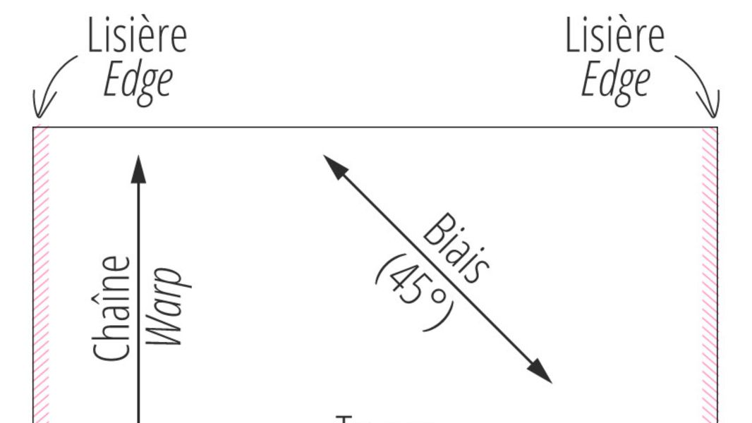 Straight wire — illustration 1